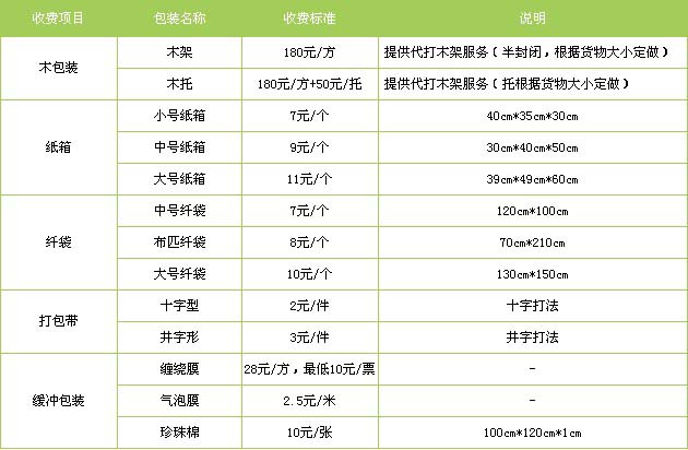 临朐县到南昌物流专线
