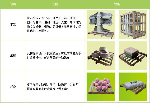 临朐县到南昌物流专线